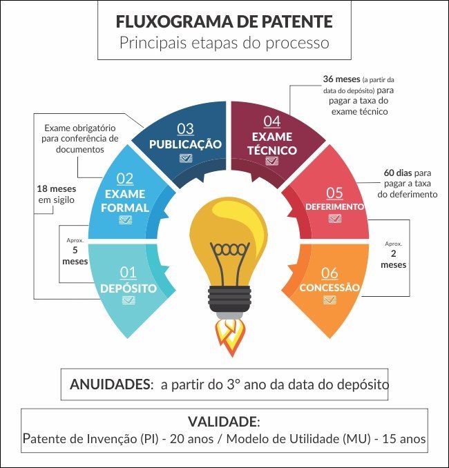 Fluxograma