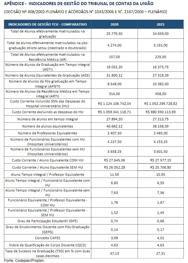 indicadores-tcu-acad-2021.jpg