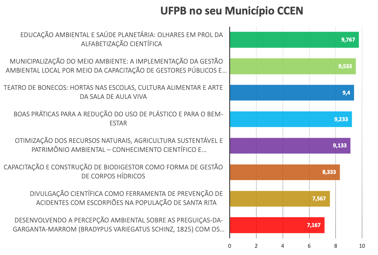 ufpb_noseu_municipio2021.png ufpb_noseu_municipio2021.png