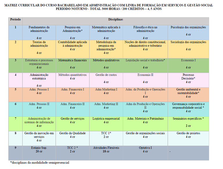 Estrutura curricular do curso — Universidade Federal da Paraíba - UFPB  Coordenação de Direito Santa Rita