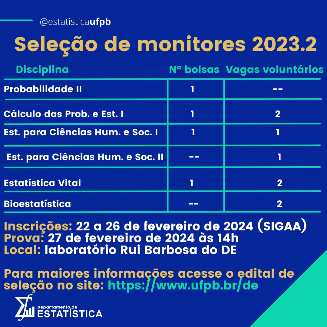 Processo Seletivo Monitoria 2023.2