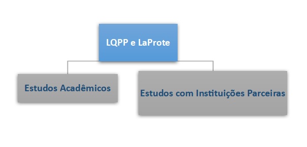 laprote1