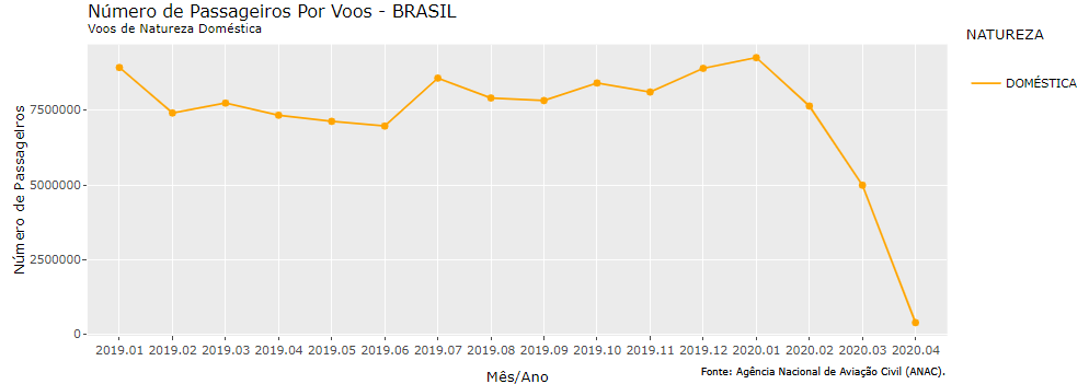 Aviação imagem 2