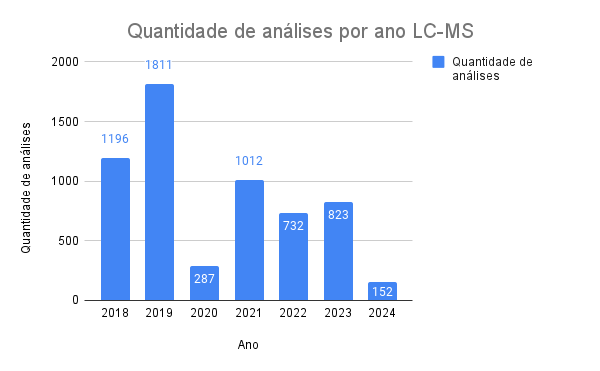 Quant_LCMS