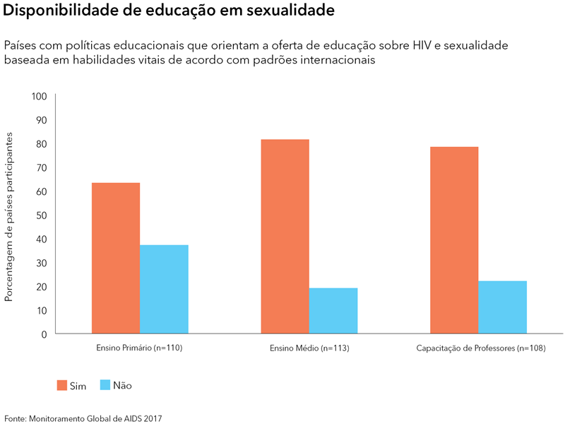 disponibilidade-de-educacao-sexual-unaids-0419.png disponibilidade-de-educacao-sexual-unaids-0419.png