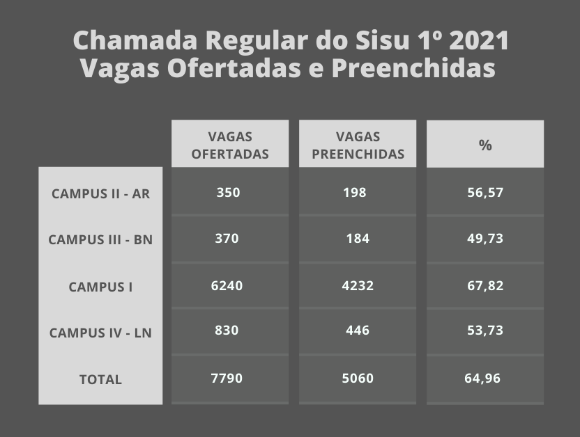 Edital Lista de Espera SiSU UFMG 1 2022, PDF